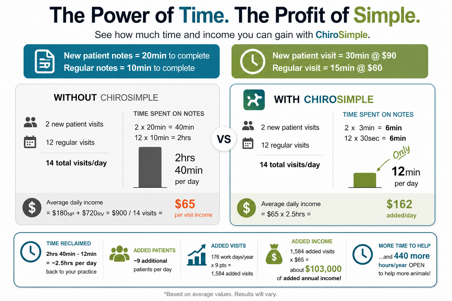 Profit ChiroSimple